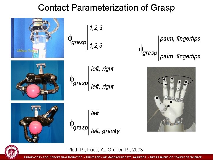 Contact Parameterization of Grasp fgrasp 1, 2, 3 fgrasp palm, fingertips left, right left,