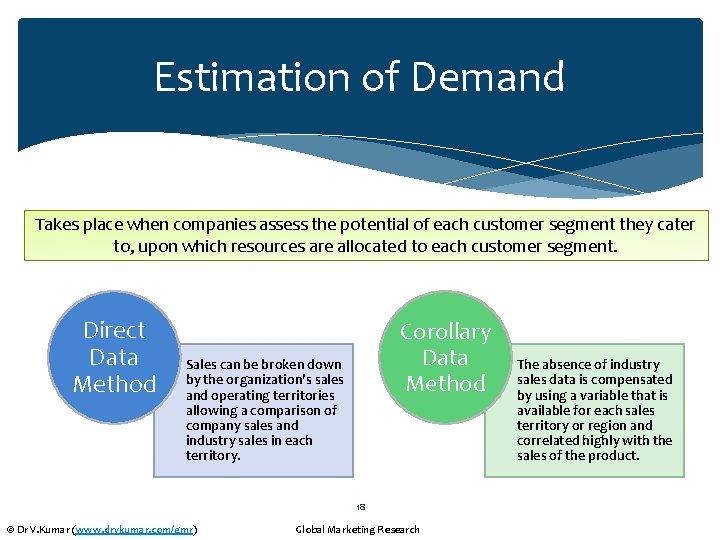 Estimation of Demand Takes place when companies assess the potential of each customer segment