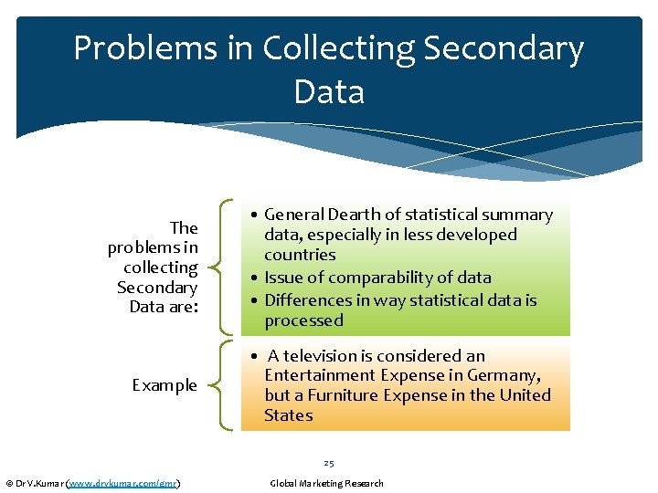 Problems in Collecting Secondary Data The problems in collecting Secondary Data are: • General