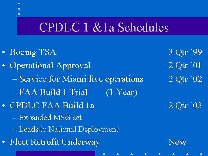CPDLC 1 &1 a Schedules • Boeing TSA • Operational Approval – Service for