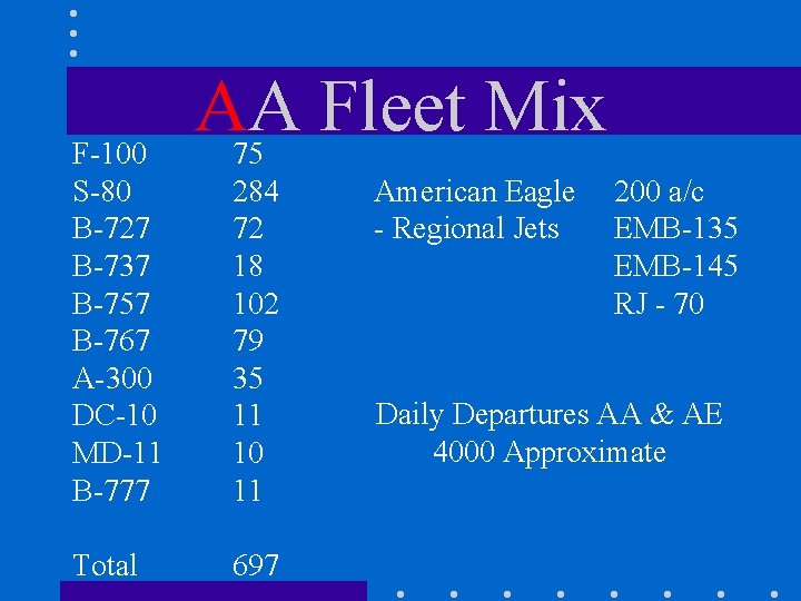 F-100 S-80 B-727 B-737 B-757 B-767 A-300 DC-10 MD-11 B-777 Total AA Fleet Mix