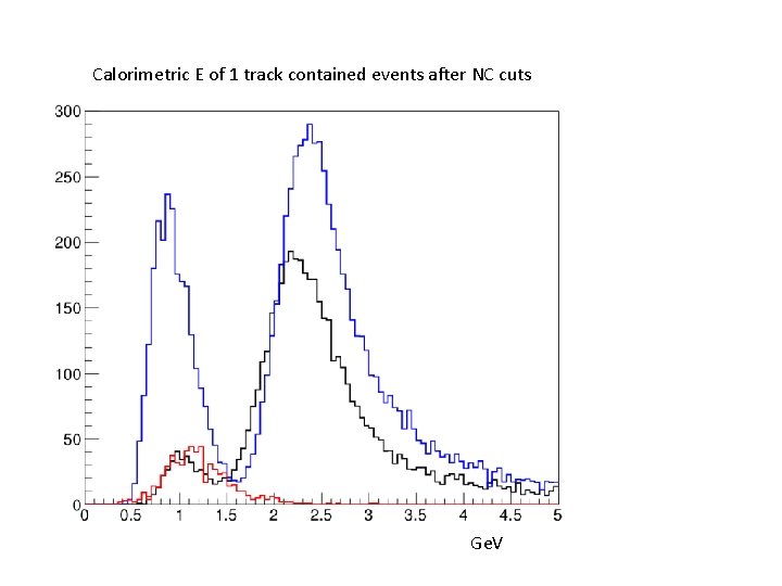 Calorimetric E of 1 track contained events after NC cuts Ge. V 