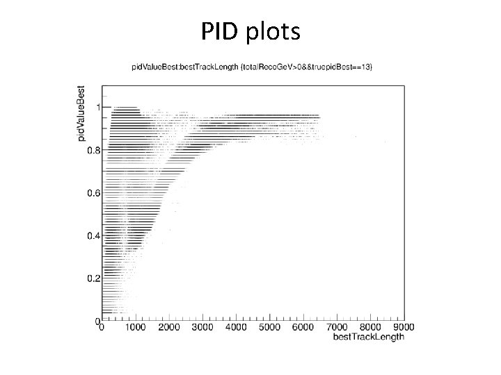 PID plots 