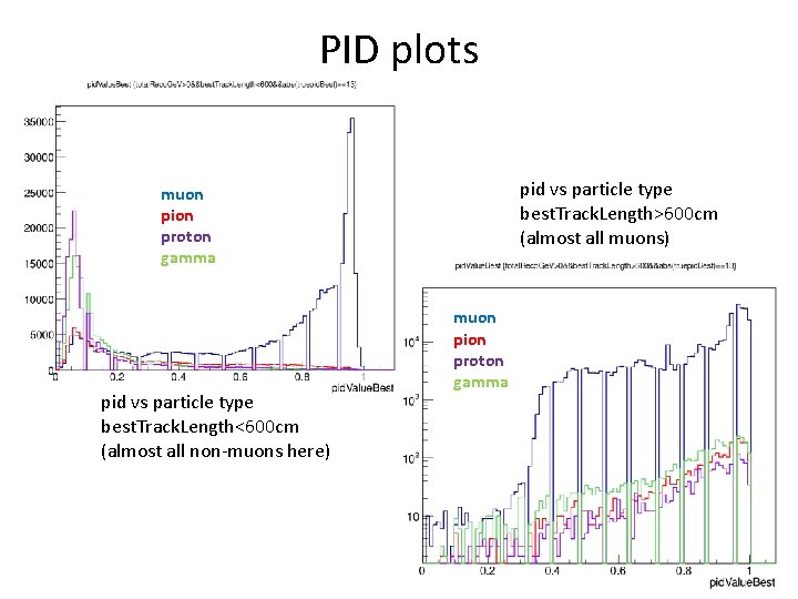 PID plots pid vs particle type best. Track. Length>600 cm (almost all muons) muon