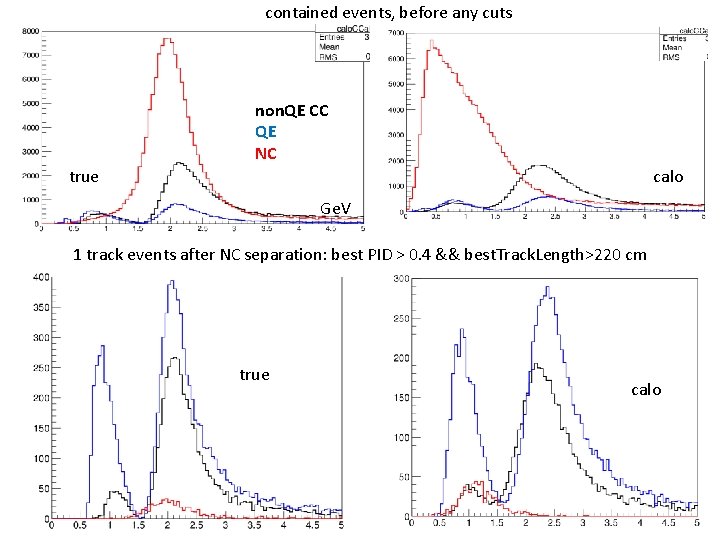 contained events, before any cuts non. QE CC QE NC true calo Ge. V