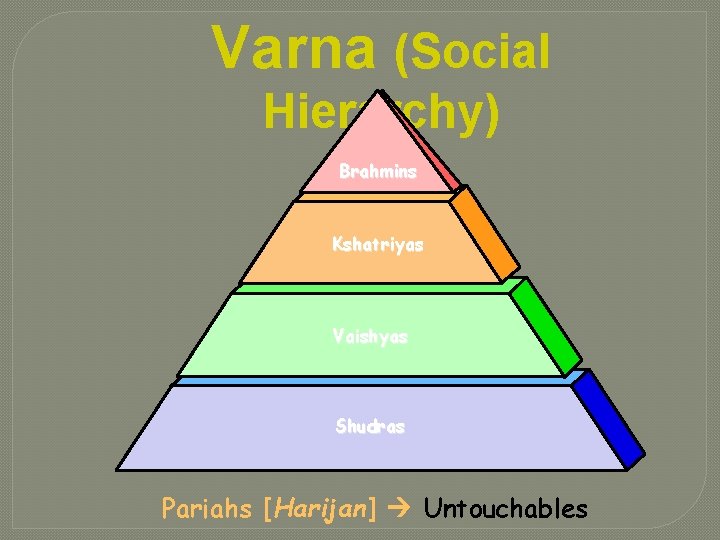 Varna (Social Hierarchy) Brahmins Kshatriyas Vaishyas Shudras Pariahs [Harijan] Untouchables 