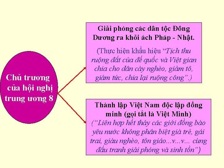 Giải phóng các dân tộc Đông Dương ra khỏi ách Pháp - Nhật. Chủ