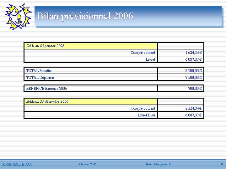 Bilan prévisionnel 2006 Solde au 01 janvier 2006 Compte courant 1 624, 34 €
