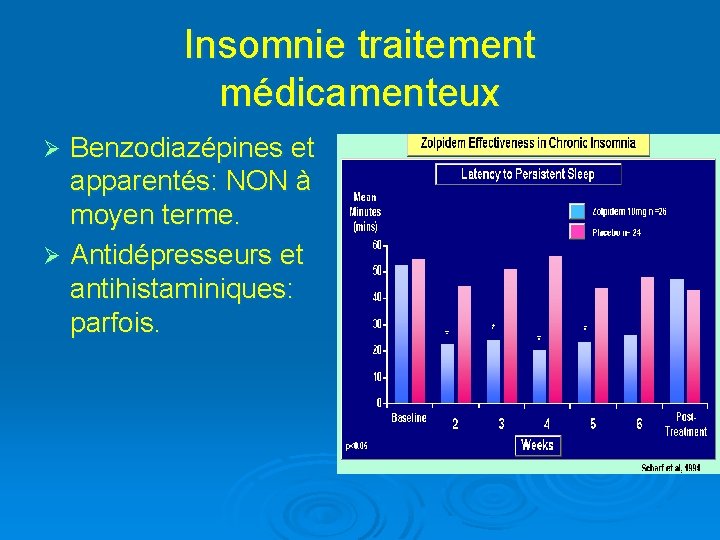 Insomnie traitement médicamenteux Benzodiazépines et apparentés: NON à moyen terme. Ø Antidépresseurs et antihistaminiques: