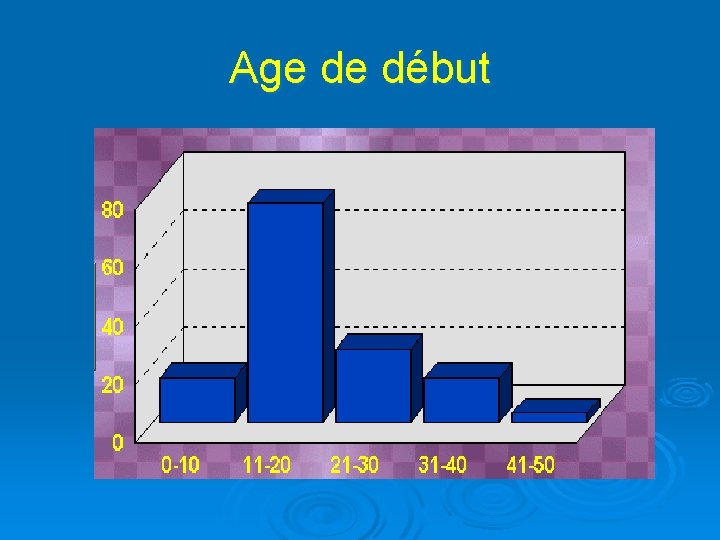 Age de début 