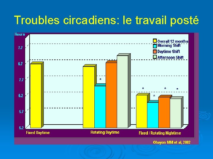 Troubles circadiens: le travail posté 