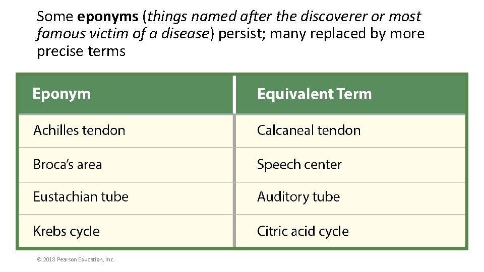 Some eponyms (things named after the discoverer or most famous victim of a disease)