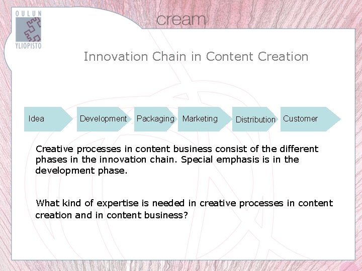 Innovation Chain in Content Creation Idea Development Packaging Marketing Distribution Customer Creative processes in