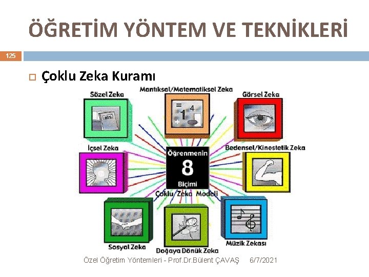 ÖĞRETİM YÖNTEM VE TEKNİKLERİ 125 Çoklu Zeka Kuramı Özel Öğretim Yöntemleri - Prof. Dr.