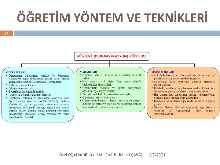 ÖĞRETİM YÖNTEM VE TEKNİKLERİ 27 Özel Öğretim Yöntemleri - Prof. Dr. Bülent ÇAVAŞ 6/7/2021