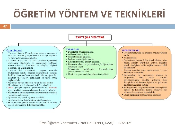 ÖĞRETİM YÖNTEM VE TEKNİKLERİ 47 Özel Öğretim Yöntemleri - Prof. Dr. Bülent ÇAVAŞ 6/7/2021