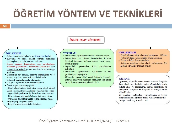 ÖĞRETİM YÖNTEM VE TEKNİKLERİ 50 Özel Öğretim Yöntemleri - Prof. Dr. Bülent ÇAVAŞ 6/7/2021