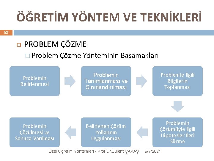 ÖĞRETİM YÖNTEM VE TEKNİKLERİ 52 PROBLEM ÇÖZME � Problem Çözme Yönteminin Basamakları Problemin Belirlenmesi