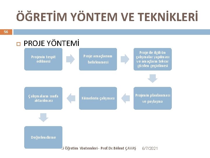 ÖĞRETİM YÖNTEM VE TEKNİKLERİ 56 PROJE YÖNTEMİ Projenin tespit edilmesi Proje amaçlarının belirlenmesi Proje