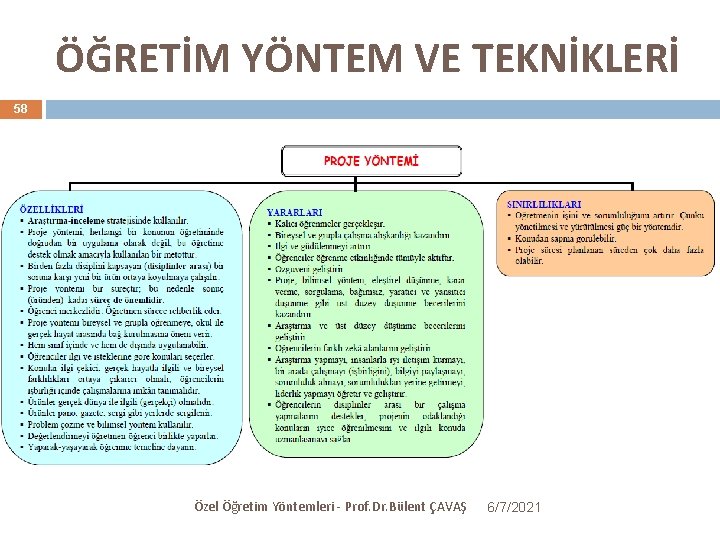 ÖĞRETİM YÖNTEM VE TEKNİKLERİ 58 Özel Öğretim Yöntemleri - Prof. Dr. Bülent ÇAVAŞ 6/7/2021