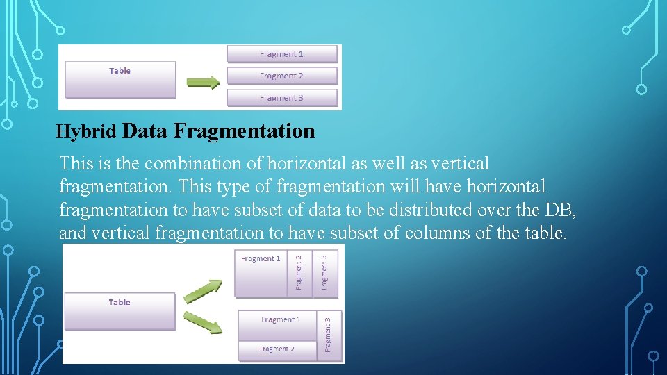 Hybrid Data Fragmentation This is the combination of horizontal as well as vertical fragmentation.
