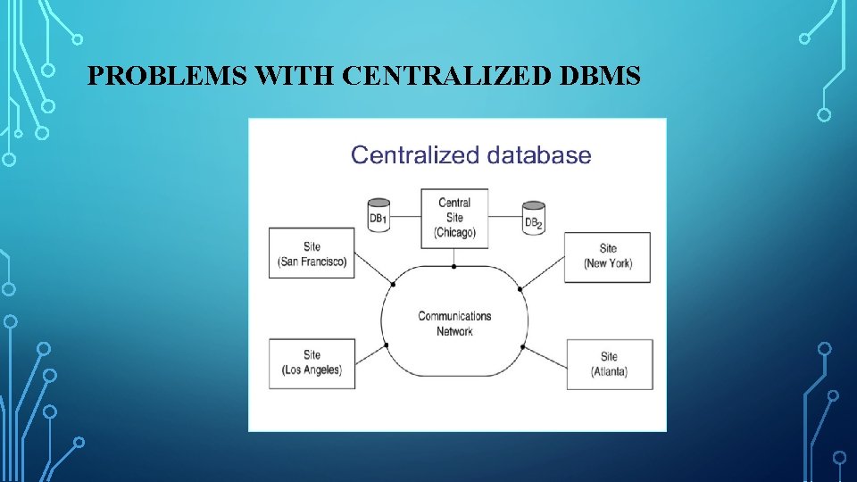PROBLEMS WITH CENTRALIZED DBMS 