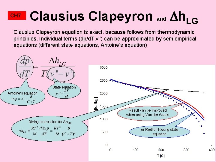 CH 7 Clausius Clapeyron and h. LG Clausius Clapeyron equation is exact, because follows