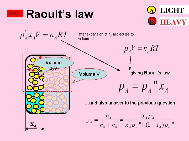 CH 7 A LIGHT Raoult’s law B HEAVY after expansion of n. A molecules