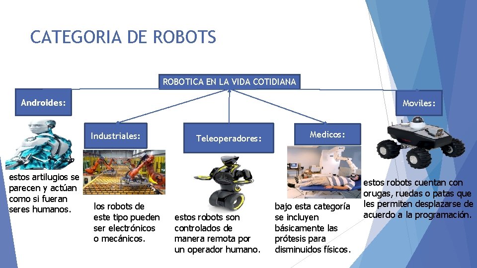 CATEGORIA DE ROBOTS ROBOTICA EN LA VIDA COTIDIANA Androides: Moviles: Industriales: estos artilugios se