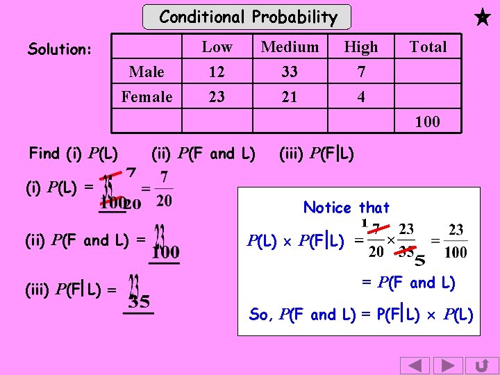 Conditional Probability Solution: Male Female Low 12 23 Medium 33 21 High 7 4