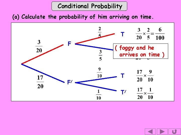 Conditional Probability (a) Calculate the probability of him arriving on time. T F F/