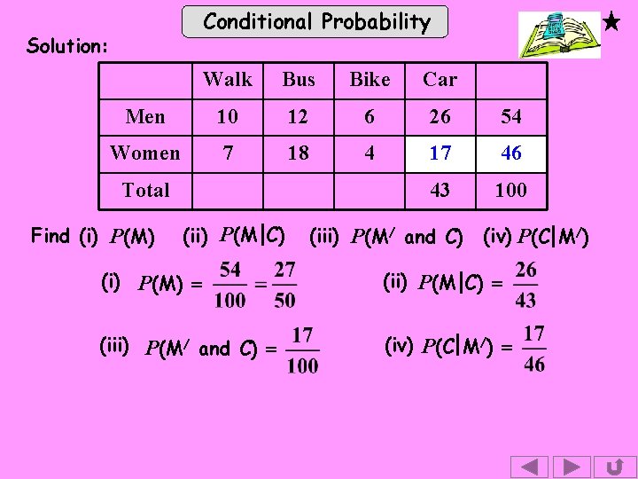 Conditional Probability Solution: Walk Bus Bike Car Men 10 12 6 26 54 Women