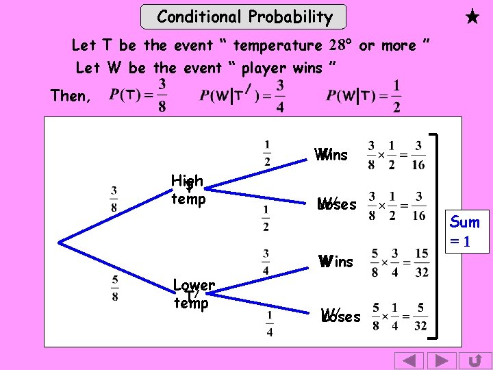 Conditional Probability Let T be the event “ temperature 28 or more ” Let