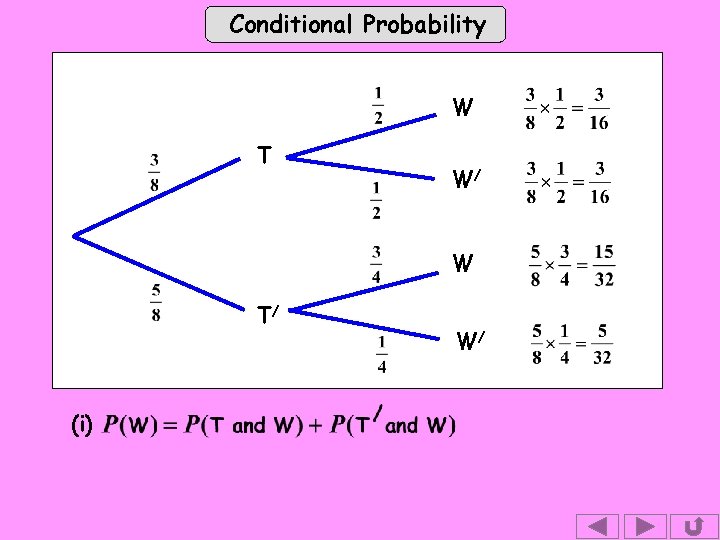 Conditional Probability W T W/ W T/ (i) W/ 