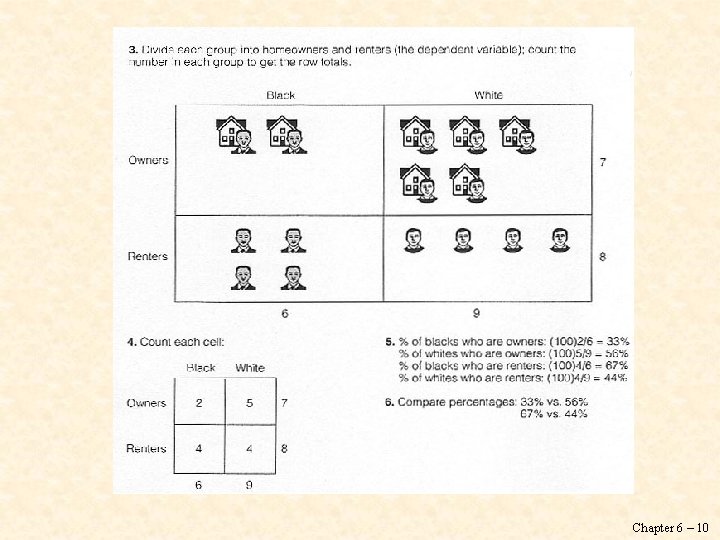 Chapter 6 – 10 