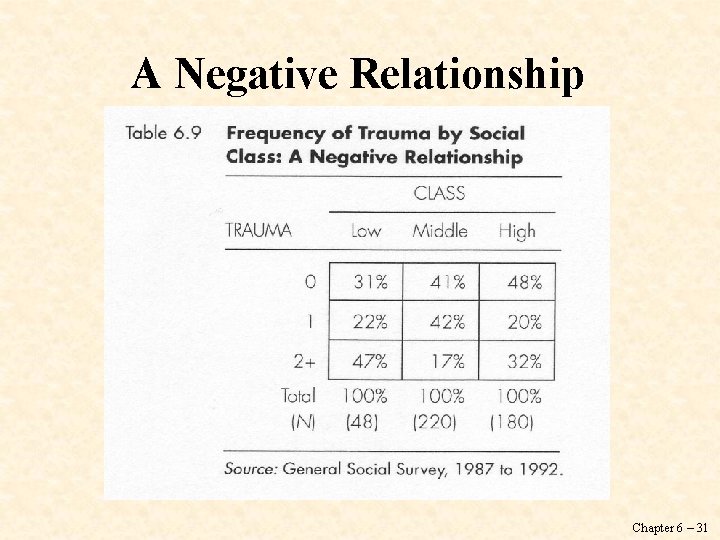 A Negative Relationship Chapter 6 – 31 