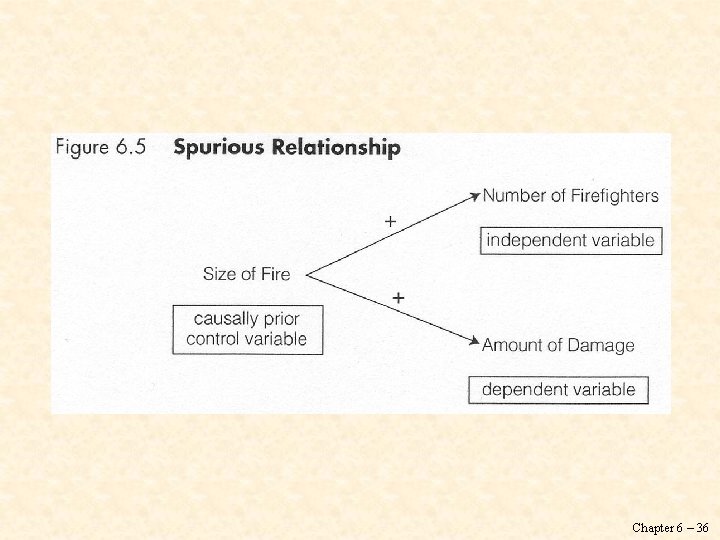 Chapter 6 – 36 