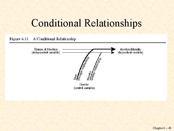 Conditional Relationships Chapter 6 – 48 