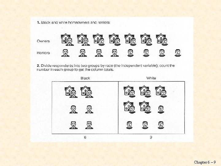 Chapter 6 – 9 