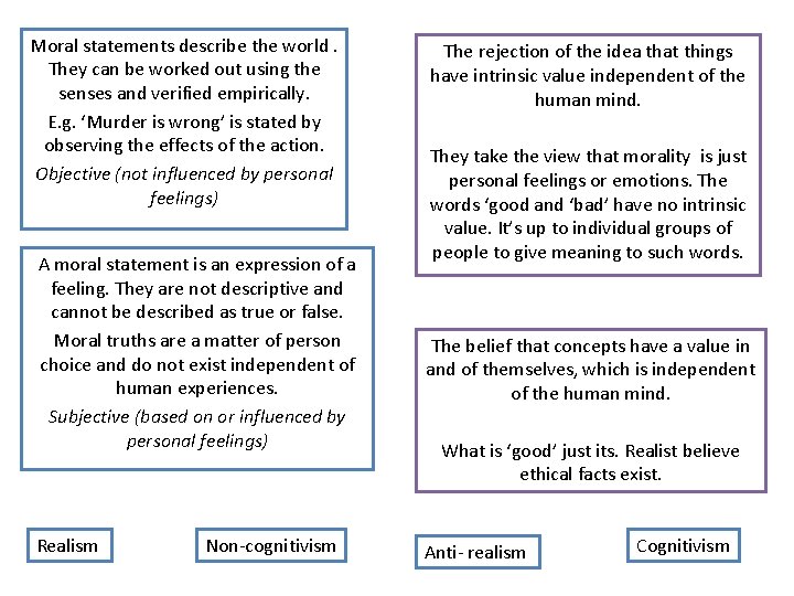 Moral statements describe the world. They can be worked out using the senses and