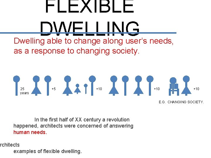 FLEXIBLE DWELLING Dwelling able to change along user’s needs, as a response to changing
