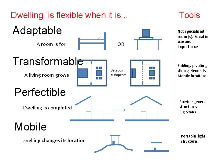 Dwelling is flexible when it is. . . Adaptable A room is for OR