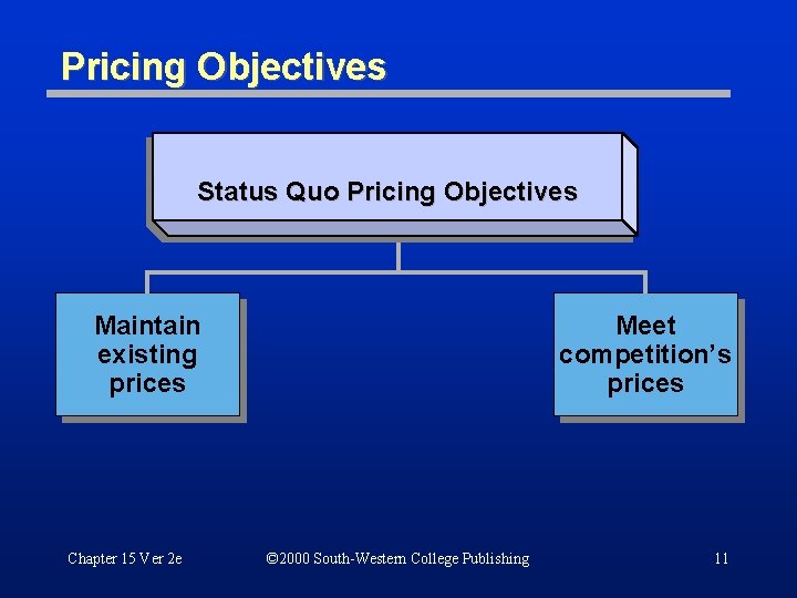 Pricing Objectives Status Quo Pricing Objectives Maintain existing prices Chapter 15 Ver 2 e