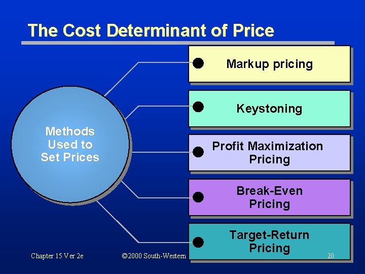The Cost Determinant of Price Markup pricing Keystoning Methods Used to Set Prices Profit