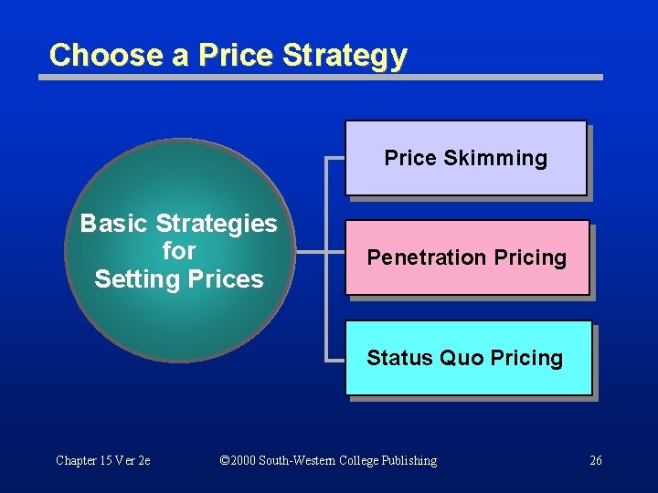Choose a Price Strategy Price Skimming Basic Strategies for Setting Prices Penetration Pricing Status