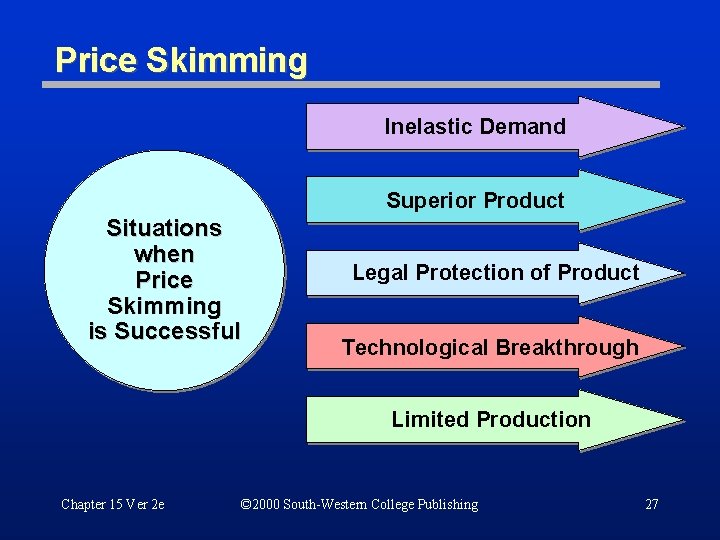 Price Skimming Inelastic Demand Superior Product Situations when Price Skimming is Successful Legal Protection