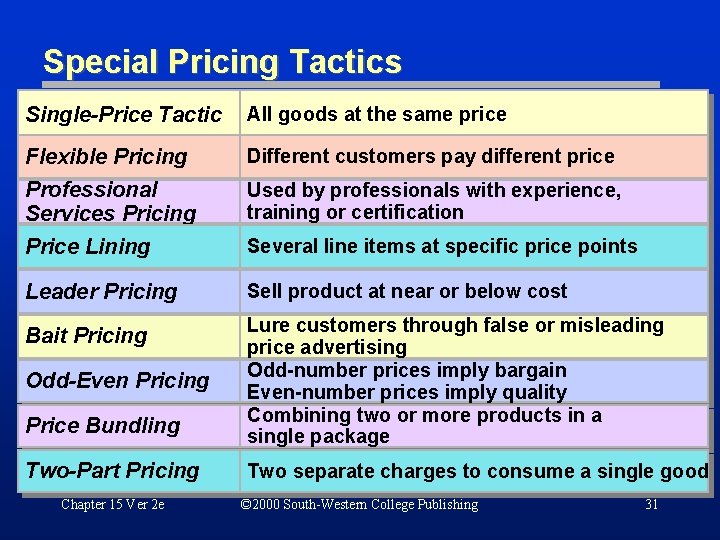 Special Pricing Tactics Single-Price Tactic All goods at the same price Flexible Pricing Different