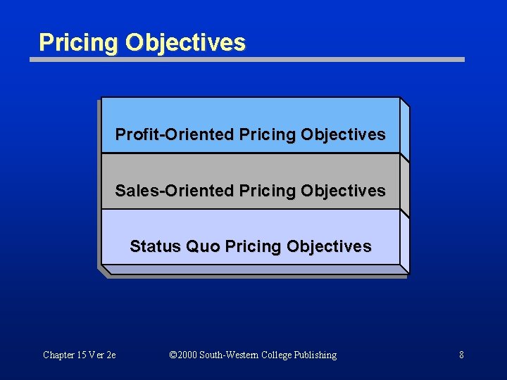 Pricing Objectives Profit-Oriented Pricing Objectives Sales-Oriented Pricing Objectives Status Quo Pricing Objectives Chapter 15