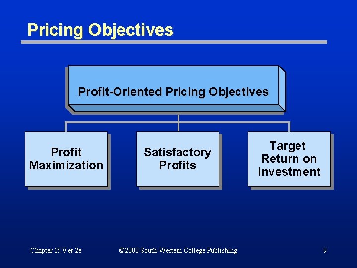 Pricing Objectives Profit-Oriented Pricing Objectives Profit Maximization Chapter 15 Ver 2 e Satisfactory Profits