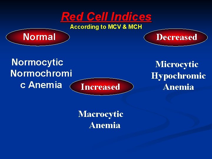 Red Cell Indices According to MCV & MCH Normal Decreased Normocytic Normochromi c Anemia